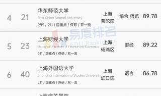 华东理工大学分数线 华东理工大学分数线